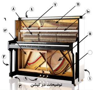 اجزای داخلی پیانو دیواری